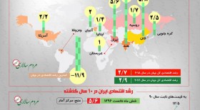 اینفوگرافی: اقتصاد ایران و جهان در 2018