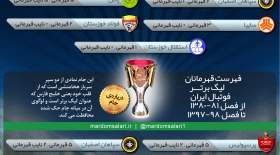 فهرست قهرمانان فوتبال باشگاه‌های ایران