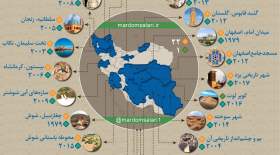 آثار تاریخی ثبت‌شده‌ ایران در یونسکو