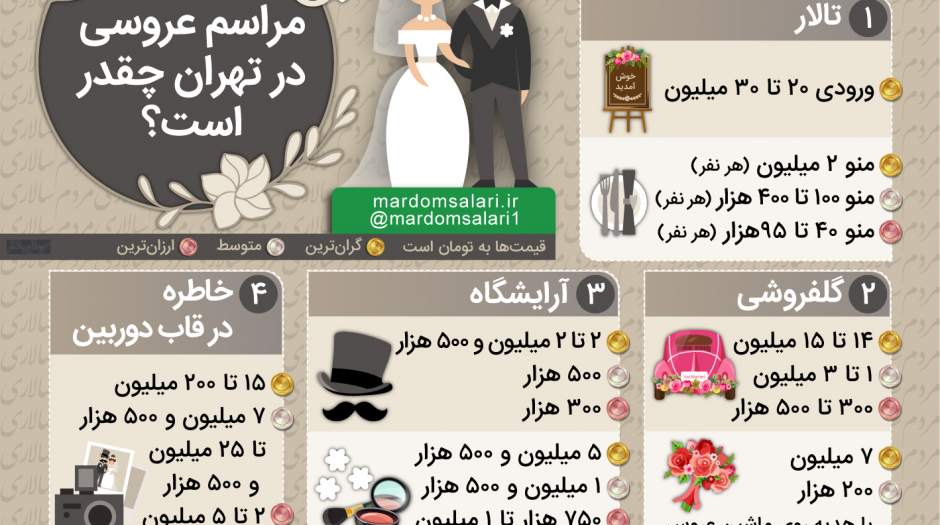 هزینه مراسم عروسی در تهران چقدر است؟!
