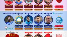 اینفوگرافی جریمه فوتبال ایران توسط فیفا