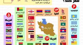 اینفوگرافی کشورهایی که ایرانیان بی‌روادید می‌توانند به آنها سفر کنند