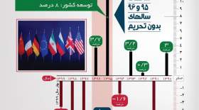 اینفوگرافی برجام چه تاثیری بر رشد اقتصادی ایران داشت؟