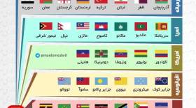 با گذرنامه ایرانی به چه کشورهایی میتوانید بدون ویزا سفر کنید؟
