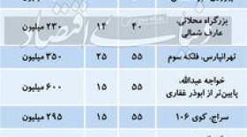 قیمت رهن آپارتمان نقلی در مناطق مختلف تهران