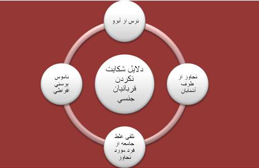 چرا قربانيان تجاوز جنسي حاضر به شكايت نمي‌شوند؟