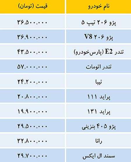 قیمت خودروهای داخلی در بازار