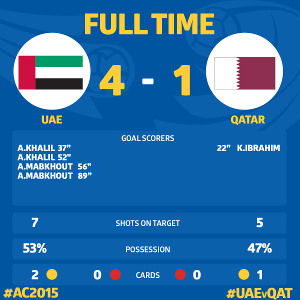 پيروزي پرگل امارات مقابل قطر