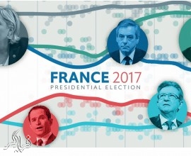 انتخابات با سس فرانسوی