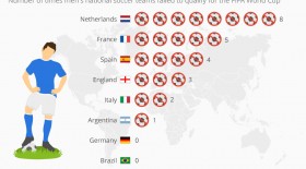 اینفوگرافی: تاریخچه غایبان بزرگ جام جهانی  <img src="/images/picture_icon.gif" width="16" height="13" border="0" align="top">