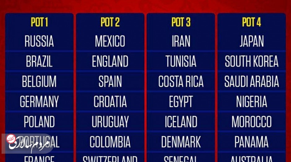 ایران در جام جهانی با چه تیمهایی همگروه می شود؟