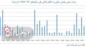 نخستین گام اورژانسی دولت برای بازپرداخت بدهی ها