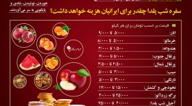اینفوگرافی: شب یلدا، از تاریخچه تا هزینه‌هایش