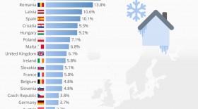 اینفوگرافی: میزان ناتوانی در گرم کردن منزل  <img src="/images/picture_icon.gif" width="16" height="13" border="0" align="top">