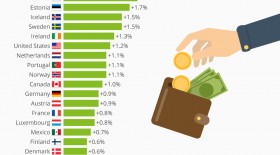 اینفوگرافی: تغییر دستمزدها در سال 2018