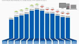 اینفوگرافی: بازار خراب پی سی