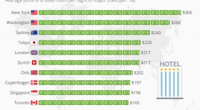 اینفوگرافی: شهرهایی با گرانترین هتل‌ها  <img src="/images/picture_icon.gif" width="16" height="13" border="0" align="top">