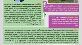 زنگنه و رد جابجایی یک سنت در وزارت نفت