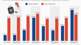 اپل بیشتر ساعت می‌فروشد یا سوئیس  <img src="/images/picture_icon.gif" width="16" height="13" border="0" align="top">