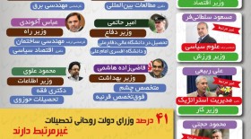 چند درصد وزرا تحصیلات مرتبط دارند؟