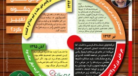 چرخش ولایتی از تحسین تا لعن برجام