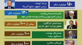 معمای پول‌های آزادشده ایران پس از برجام
