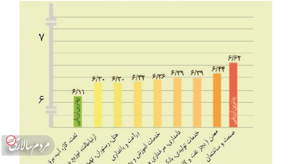 امنیت سرمایه‌گذاری با عمل نکردن مسئولان به وعده‌ها و اعمال نفوذ و تبانی به مخاطره افتاده است.