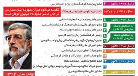 فهرست مشاغل حداد عادل