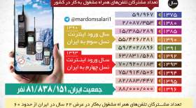 تعداد تلفن‌های همراه در کشور
