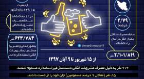 مصرف مشروبات الکلی در ایران