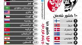 مردم کدام کشورها شادترند؟