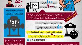در صنعت خودرو چه می‌گذرد؟