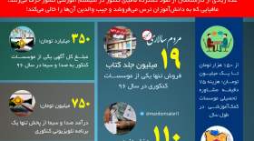 اینفوگرافی: سود نجومی موسسات کنکور