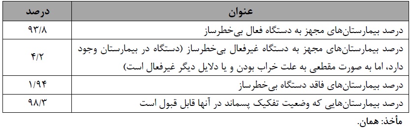 - ایران گنج مافیای پسماند / روزانه ۴۵ هزار تن زباله در شهرهای کشور تولید می شود / نهادهای فرهنگی و آموزشی، مردود