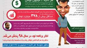 شبکه ۳ و درآمدهای تبلیغاتی برنامه نود