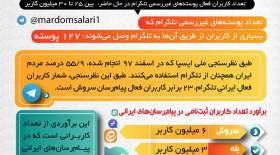 روایت آماری از شکست فیلترینگ تلگرام