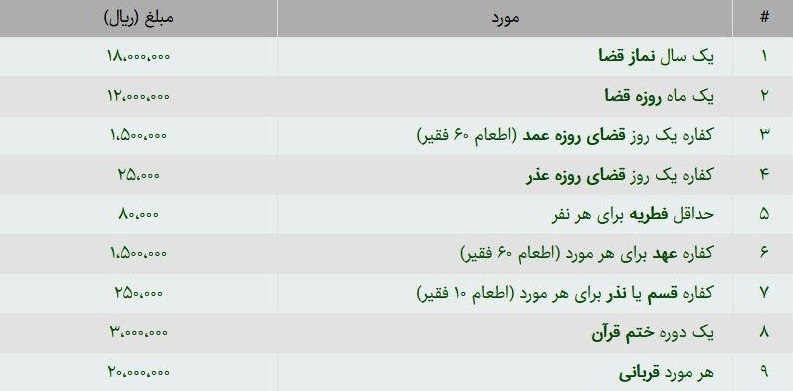 مبلغ فطریه ازسوی رهبری اعلام شد