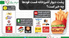 اینفوگرافی وضعیت آشپزخانه فست فودها  <img src="/images/picture_icon.gif" width="16" height="13" border="0" align="top">