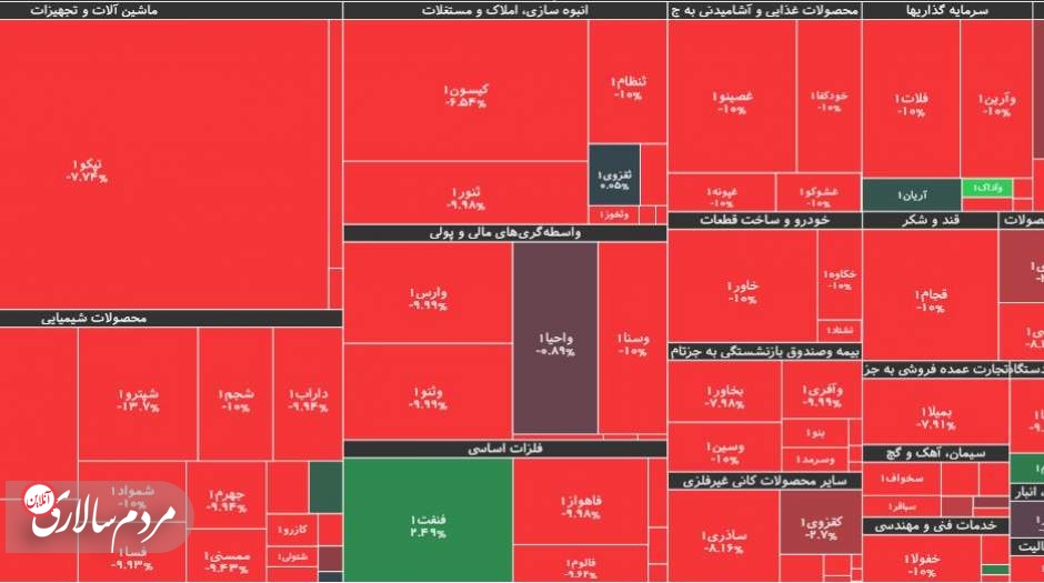 اعلام اجرایی شدن قریب‌الوقوع مقررات جدید بازار پایه باعث ریزش ارزش سهام بسیاری از شرکت‌های حاضر در این بازار شد. مردم‌سالاری آنلاین جنبه‌های مختلف مقررات جدید را ارزیابی می‌کند.
عکس: نقشه بازار پایه در پایان معاملات شنبه نهم شهریور