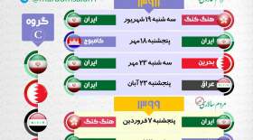 برنامه بازیهای تیم ملی فوتبال ایران در مقدماتی جام جهانی