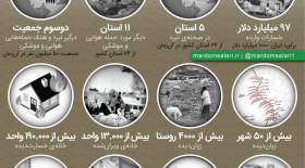 اینفوگرافی خسارت‌های ایران در جنگ