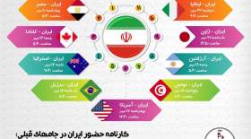 برنامه‌ بازیهای ایران درجام جهانی والیبال  <img src="/images/picture_icon.gif" width="16" height="13" border="0" align="top">