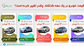 قیمت خودرو در ایران در یک دهه اخیر چقدر افزایش یافته است؟