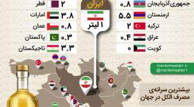اینفوگرافی میزان مصرف الکل در ایران