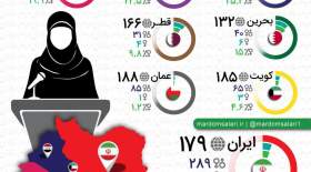 اینفوگرافی تعداد نمایندگان زن در ایران و منطقه
