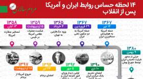 مردم سالاری آنلاین، لحظات حساس روابط ایران و آمریکا پس از انقلاب را بررسی می‌کند.