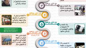 اینفوگرافی حوادث تلخ ۲۰۲۰ برای ایرانیان