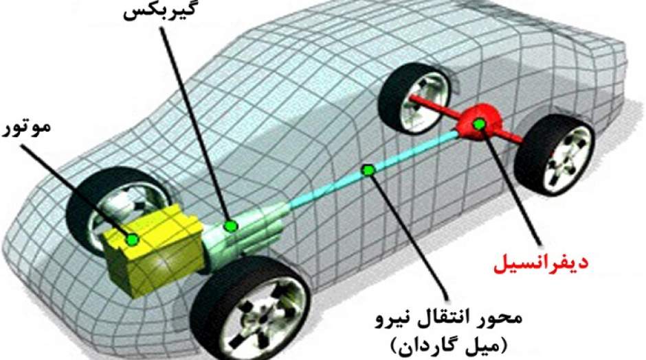 خودروی دیفرانسیل عقب بهتر است یا جلو؟