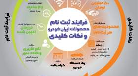 نكات كلیدی ثبت‌نام محصولات ایران خودرو