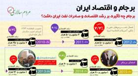 مردم سالاری آنلاین تأثیر برجام بر اقتصاد ایران را بررسی می‌کند.